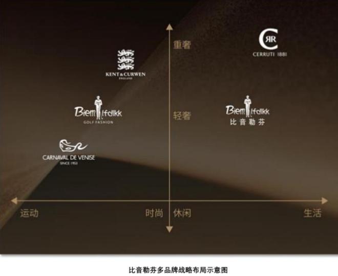 00元一件短袖是中年男人们的“心头好”qmh球盟会亚博网址35亿销售额！20(图7)