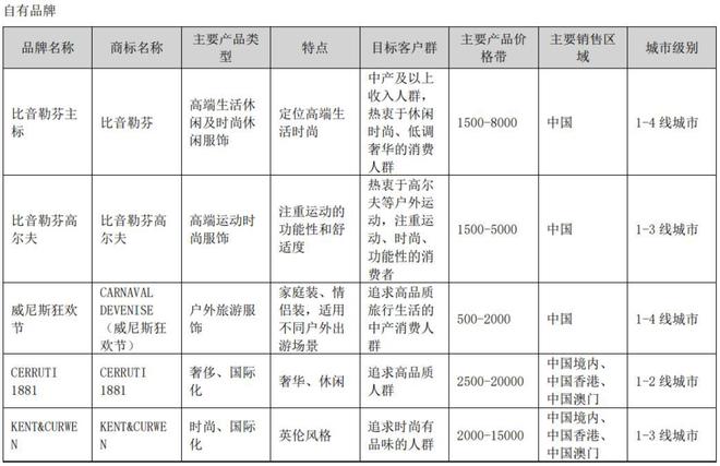 00元一件短袖是中年男人们的“心头好”qmh球盟会亚博网址35亿销售额！20(图9)