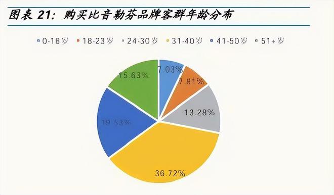 00元一件短袖是中年男人们的“心头好”qmh球盟会亚博网址35亿销售额！20(图16)