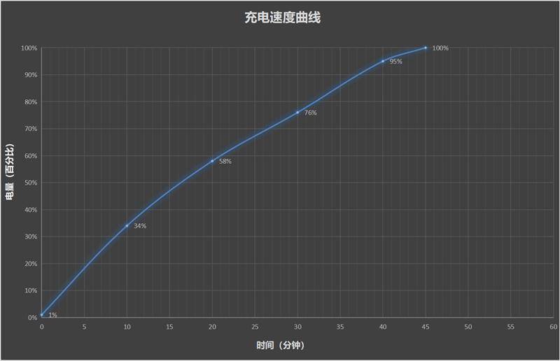 15 Ultra首发评测：今年再无Ultra球盟会入口登录2025年最强拍照旗舰！小米(图5)