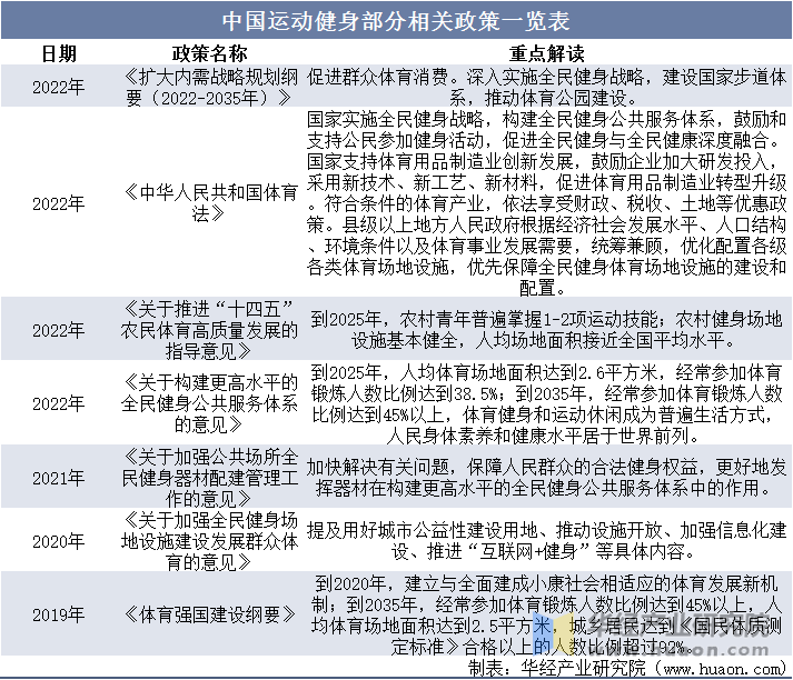 服市场规模、相关政策及市场格局球盟会网站2025年中国运动鞋