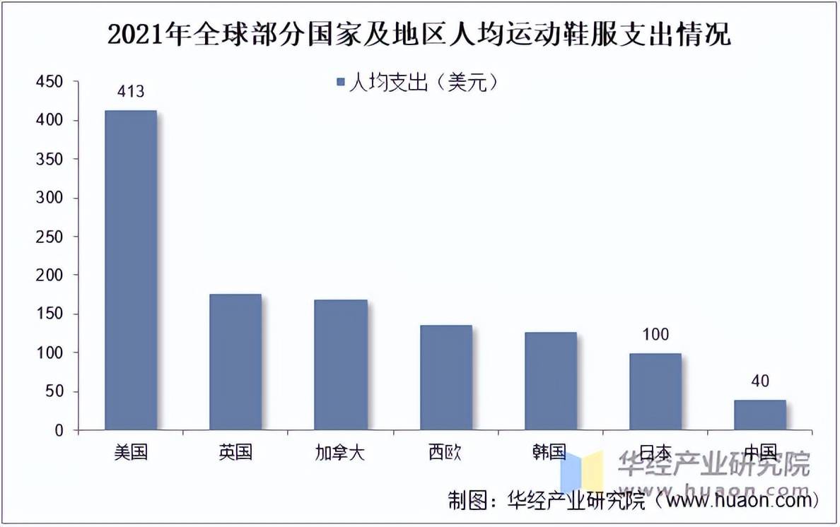 服市场规模、相关政策及市场格局球盟会网站2025年中国运动鞋(图4)