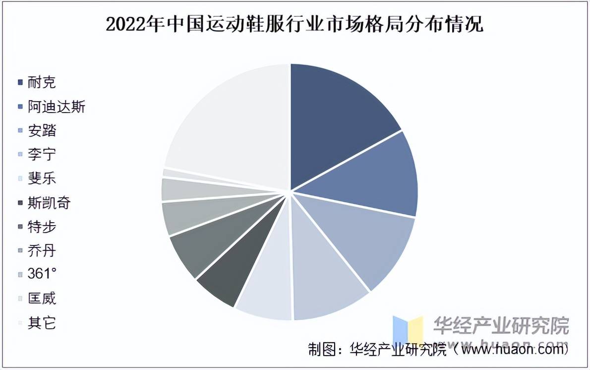 服市场规模、相关政策及市场格局球盟会网站2025年中国运动鞋(图5)