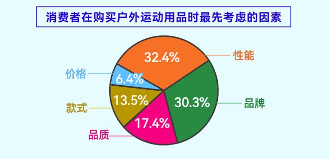 揭示年轻人运动消费“流量密码”球盟会人均5双运动鞋这份报告