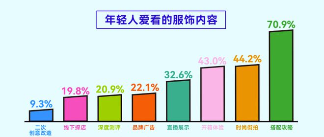 揭示年轻人运动消费“流量密码”球盟会人均5双运动鞋这份报告(图2)