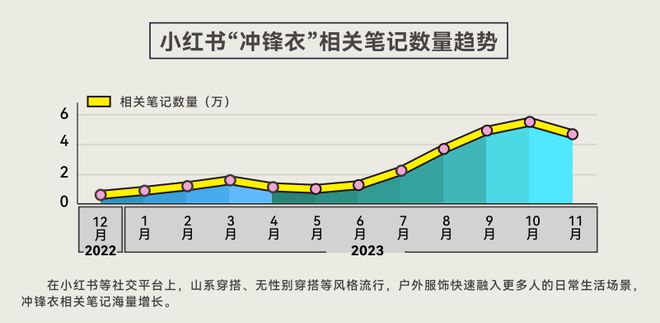 揭示年轻人运动消费“流量密码”球盟会人均5双运动鞋这份报告(图5)