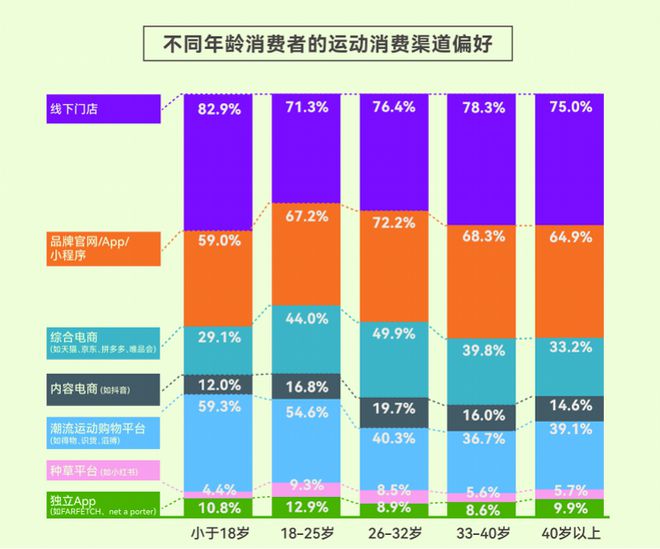 揭示年轻人运动消费“流量密码”球盟会人均5双运动鞋这份报告(图4)