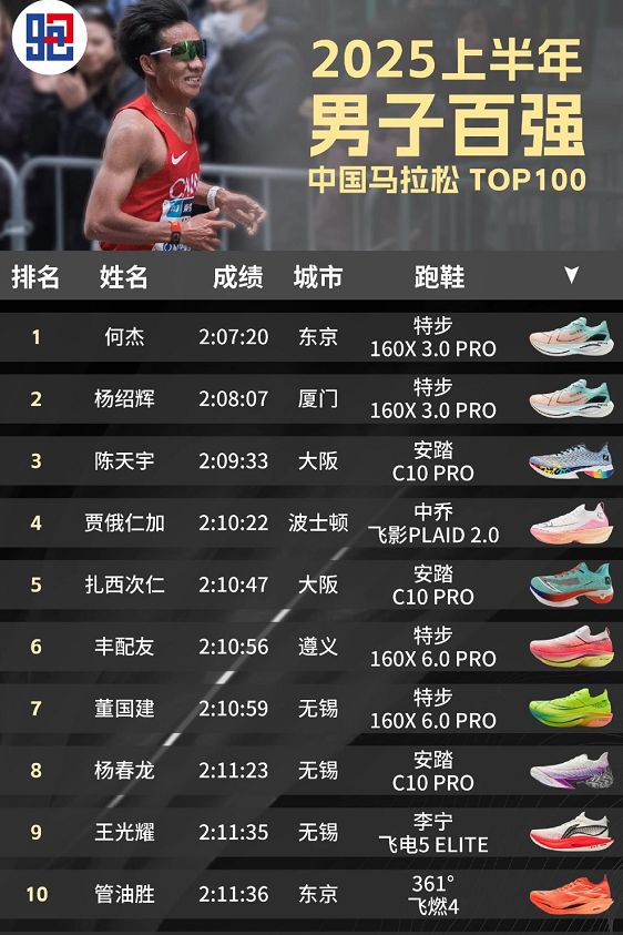 0X 30Pro649元全网最低价！双十一特步跑鞋神价来了！！特步16(图4)