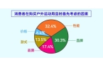 揭示年轻人运动消费“流量密码”球盟会人均